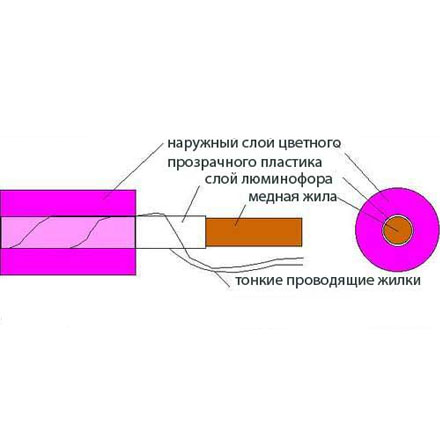Коннектор (разъём) для гибкого неона