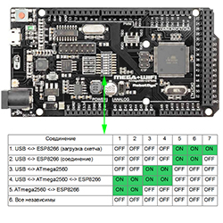Arduino R3 ATMEGA2560 + ESP8266 (32MB) + WI-FI, интерфейс CH340G