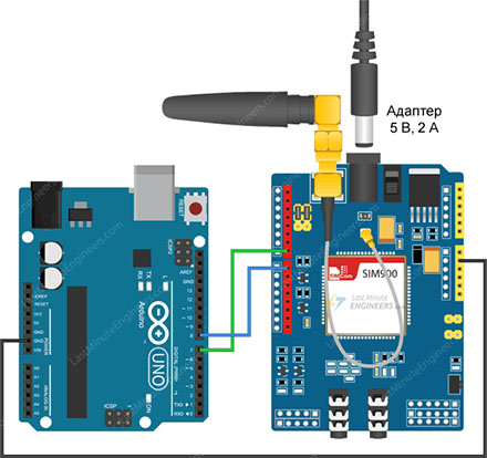 GSM шилд SIM900 для Arduino UNO
