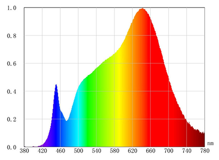 Складная лампа E27, полный растительный спектр, 80W