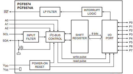 PCF8574T Расширитель цифровых входов/выходов для шины I2C