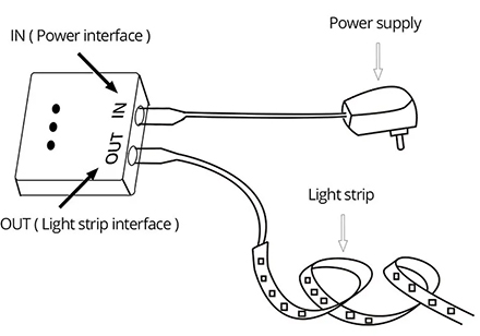 Инфракрасный диммер-выключатель 5-24 в. ток до 5-х ампер