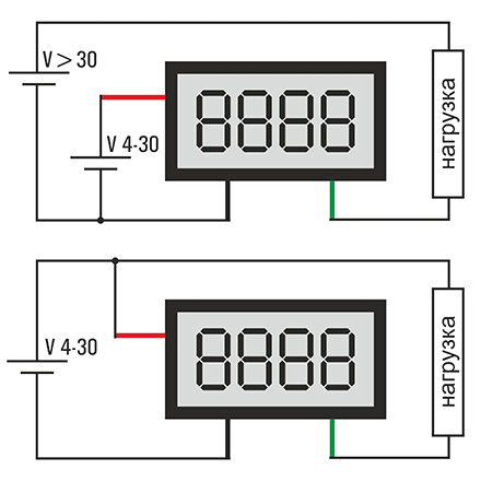 Панельный амперметр зелёный 0-9,99 Ампер