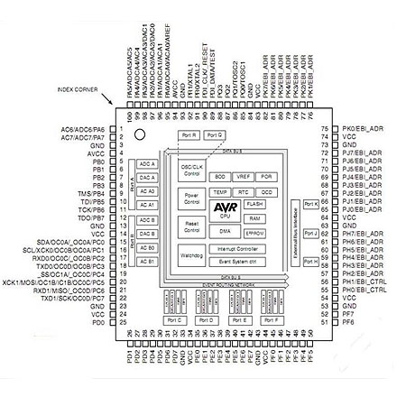 Микроконтроллер ATXMega128A1-AU корпус TQFP-100