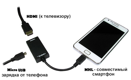 MHL-адаптер, 5 пин. Выводим изображение с телефона на TV